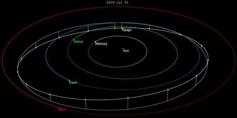 1920px-Ryugu-orbit2018[1].png